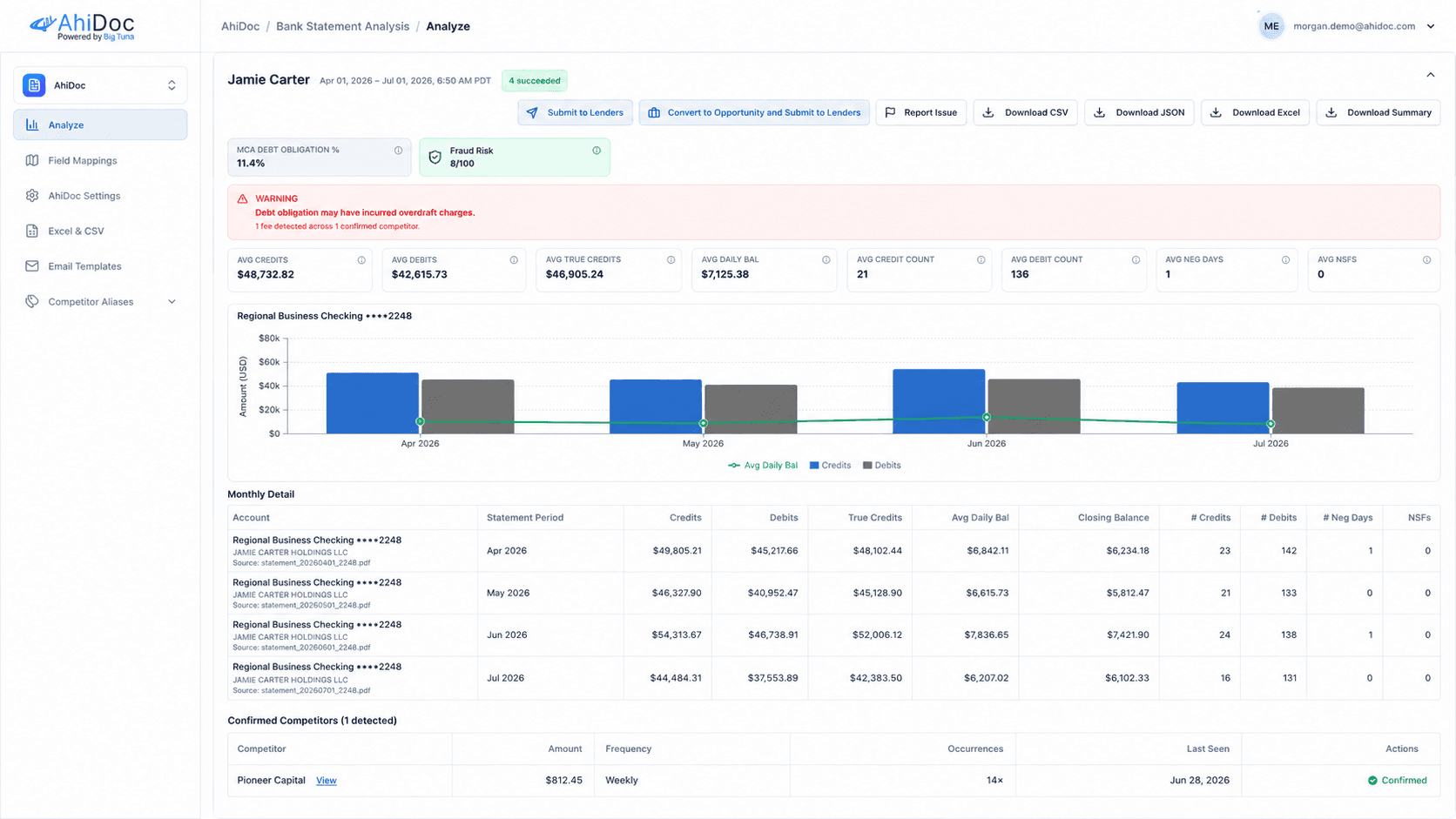 AhiDoc bank statement analysis dashboard